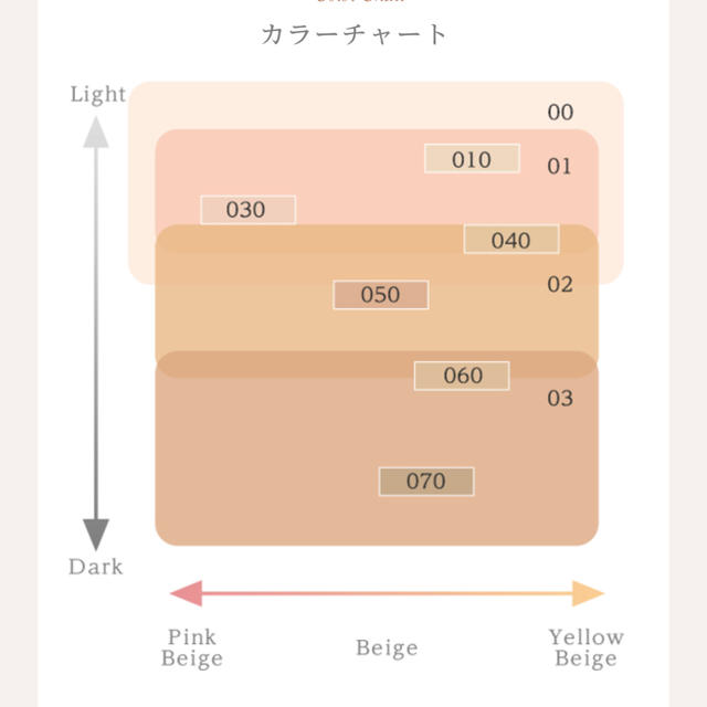 ALBION(アルビオン)のアルビオン　スキングレイジングファンデーション コスメ/美容のベースメイク/化粧品(ファンデーション)の商品写真