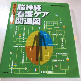 エビデンスに基づく脳神経看護ケア関連図(健康/医学)