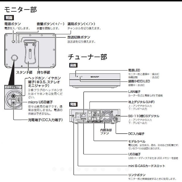 シャープポータブルテレビ