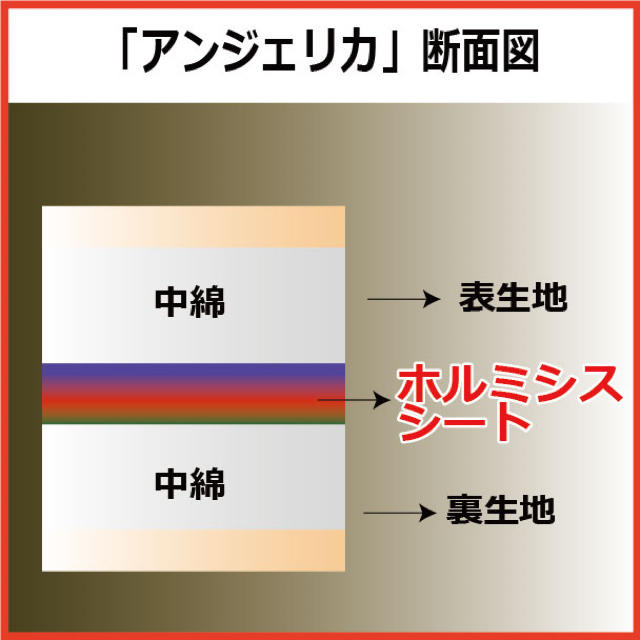ホルミシス敷きパッド 免疫力アップ マイナスイオンで快眠 ホルミシス敷きパッド 免疫力アップ マイナスイオンで快眠