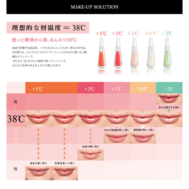 フローフシLIP38℃リップトリートメント