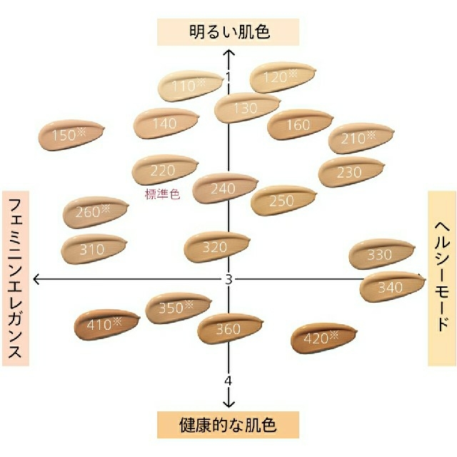 シンクロスキンセルフリフレッシングファンデーション