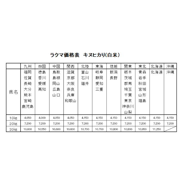 お米　令和元年　愛媛県産キヌヒカリ　白米　20㎏ 食品/飲料/酒の食品(米/穀物)の商品写真