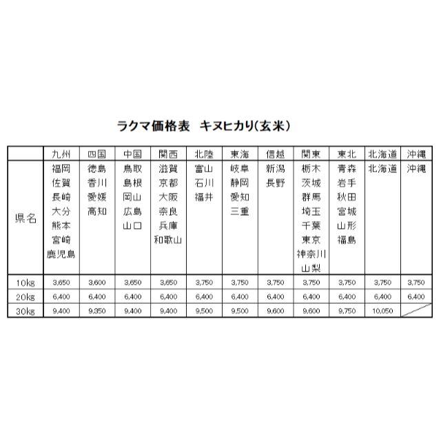 ください Oekakidaisuki様専用お米 30 の通販 By 兵頭産業 S Shop