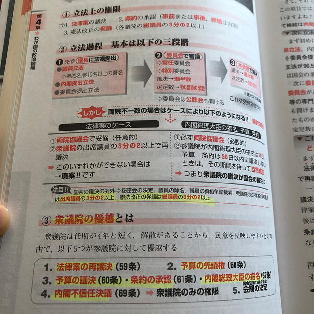 とっておきし福袋 畠山のスパっとわかる政治 経済 爽快講義 改訂第6版