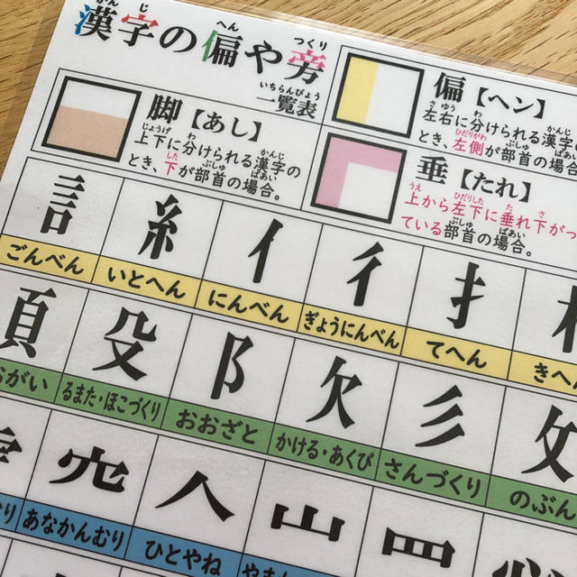 おおざと へん の 漢字