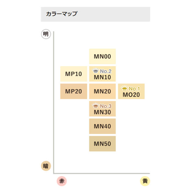 【MN10】カバーマーク　モイスチュアヴェールLX スポンジ&クレンジング3種付