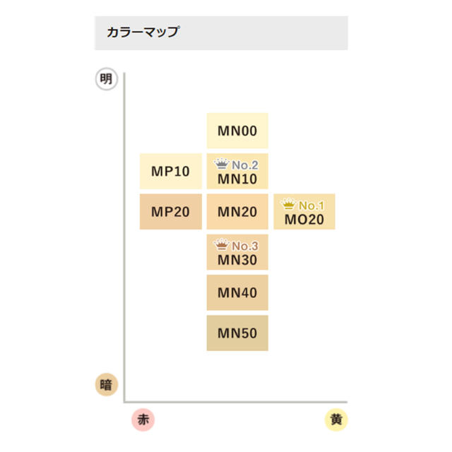 COVERMARK(カバーマーク)の【MN20】カバーマーク　モイスチュアヴェール+スポンジ+クレンジング3種 コスメ/美容のベースメイク/化粧品(ファンデーション)の商品写真