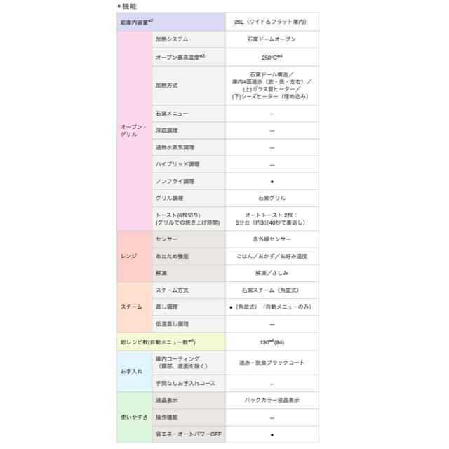 東芝(トウシバ)のTOSHIBA スチームオーブンレンジ　ER-ND7 スマホ/家電/カメラの調理家電(電子レンジ)の商品写真