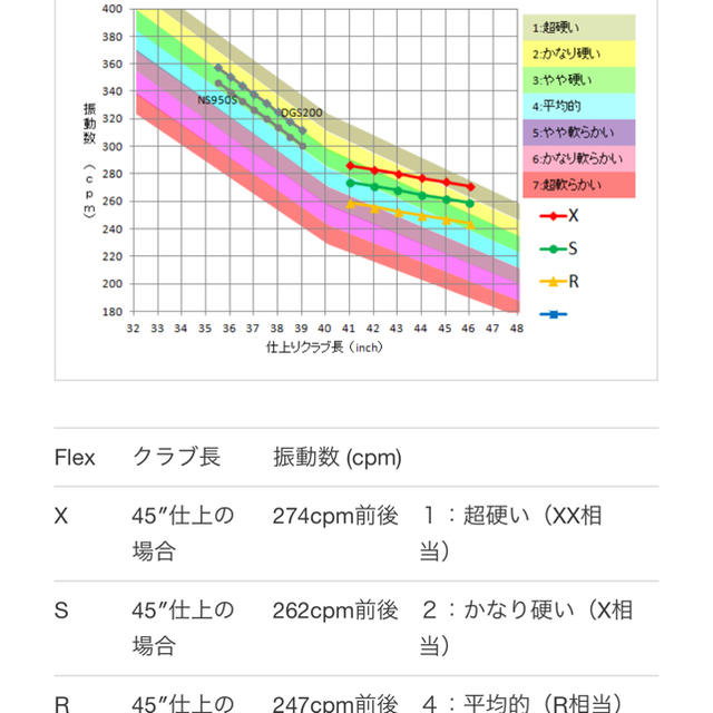 三菱ケミカル(ミツビシケミカル)のディアマナ アヒナ60sヘッド装着時42.5インチ スポーツ/アウトドアのゴルフ(クラブ)の商品写真