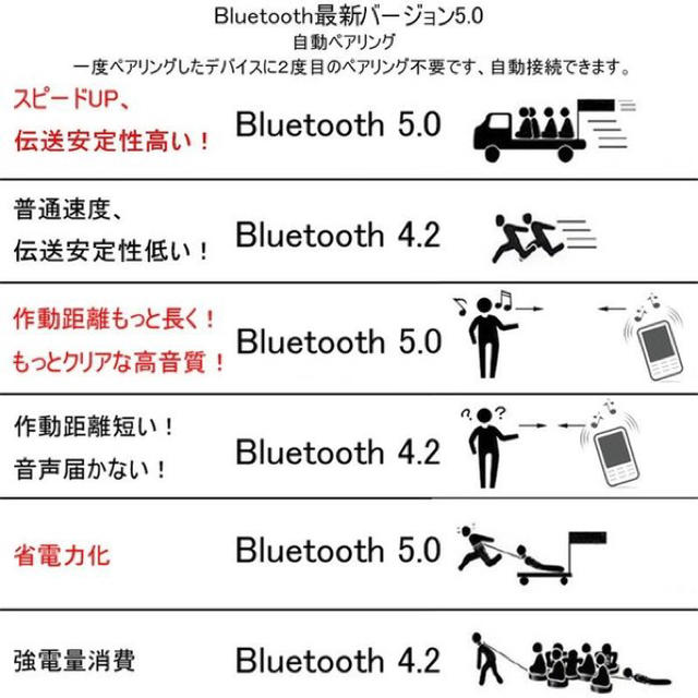 【大特価】Bluetooth ワイヤレスイヤホン 自動ペアリング スマホ/家電/カメラのオーディオ機器(ヘッドフォン/イヤフォン)の商品写真