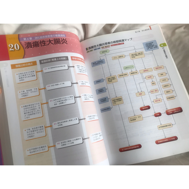 学研(ガッケン)の疾患別看護過程の展開 第４版 エンタメ/ホビーの本(健康/医学)の商品写真