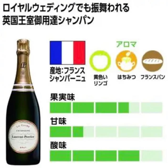 シャンパン2本セット(ローランペリエ) 食品/飲料/酒の酒(シャンパン/スパークリングワイン)の商品写真