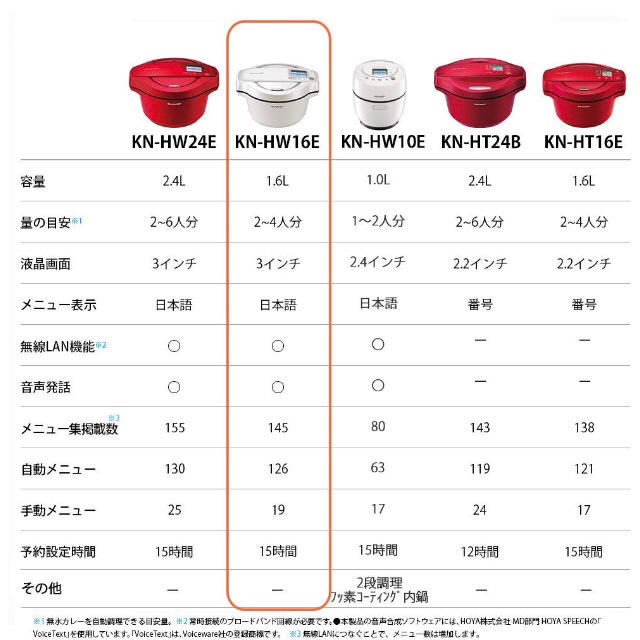 年モデルヘルシオ ホットクック