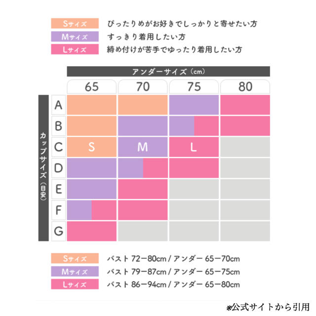 シンデレラ(シンデレラ)のマシュマロリッチナイトブラ レディースの下着/アンダーウェア(ブラ)の商品写真