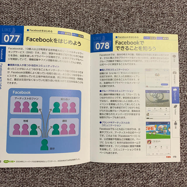 ＬＩＮＥ＆Ｉｎｓｔａｇｒａｍ＆ｆａｃｅｂｏｏｋ＆Ｔｗｉｔｔｅｒ基本＆活用ワザ１５ エンタメ/ホビーの本(コンピュータ/IT)の商品写真