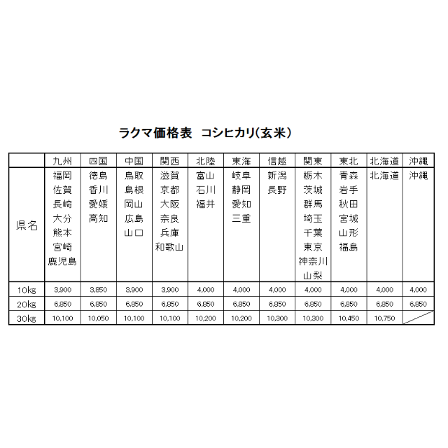 K's様専用　お米　令和元年　愛媛県産コシヒカリ　玄米　20㎏ 食品/飲料/酒の食品(米/穀物)の商品写真