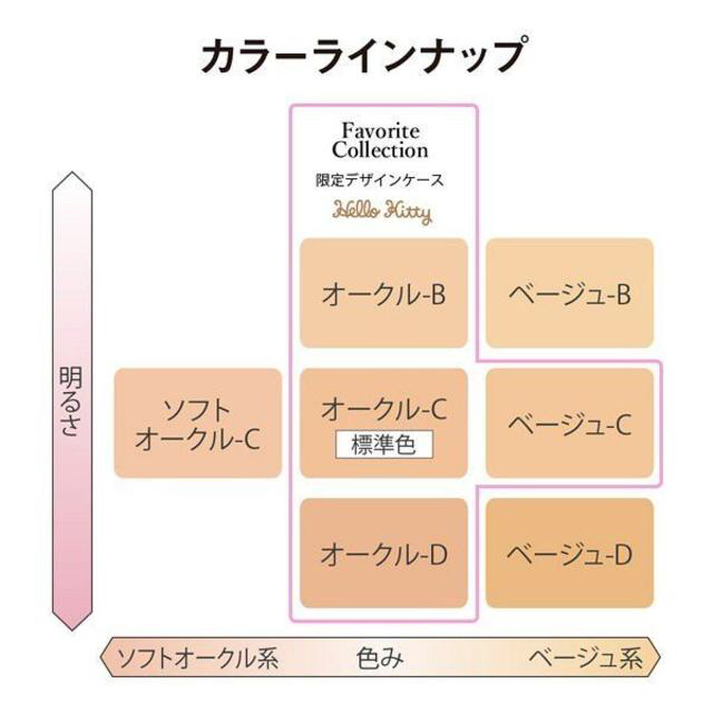 コフレドールヌーディカバーモイスチャーパクトＵＶ　オークルC 2個