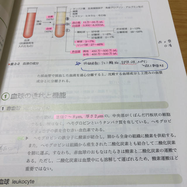 系統看護学講座 専門分野2-〔4〕 成人看護学 4 エンタメ/ホビーの本(健康/医学)の商品写真