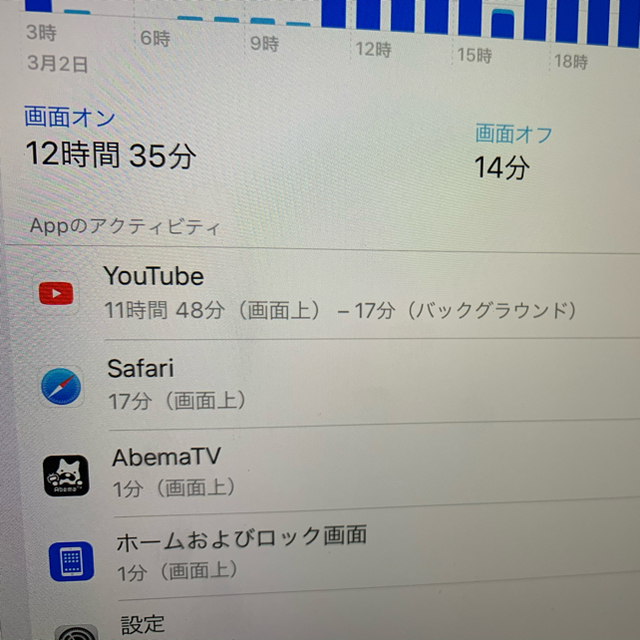 iPad ゴールドの通販 by reeky.s shop｜ラクマ Air2 64GB 2022得価