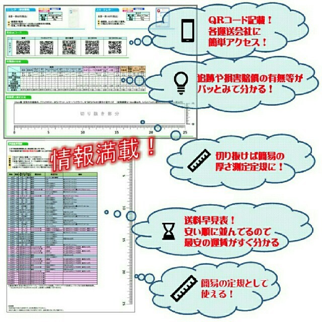 ラミネート加工★送料早見表★最新版！お住まいの都道府県からの送料表作成 インテリア/住まい/日用品のオフィス用品(ラッピング/包装)の商品写真