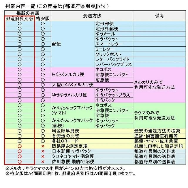 ラミネート加工★送料早見表★最新版！お住まいの都道府県からの送料表作成 インテリア/住まい/日用品のオフィス用品(ラッピング/包装)の商品写真