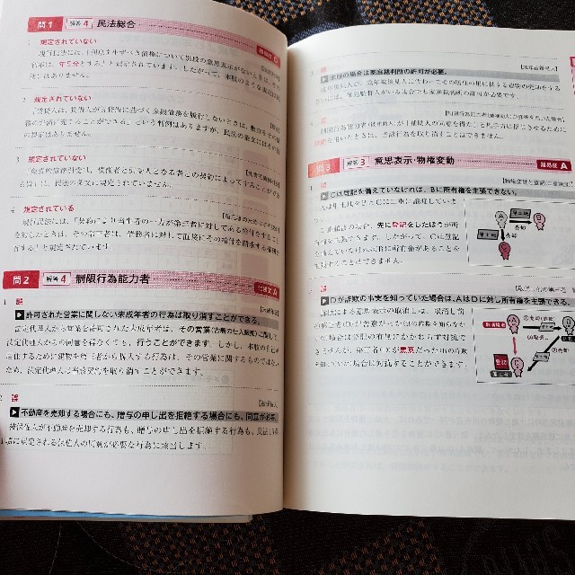 みんなが欲しかった！宅建士の教科書 ・問題集２０２０年度版