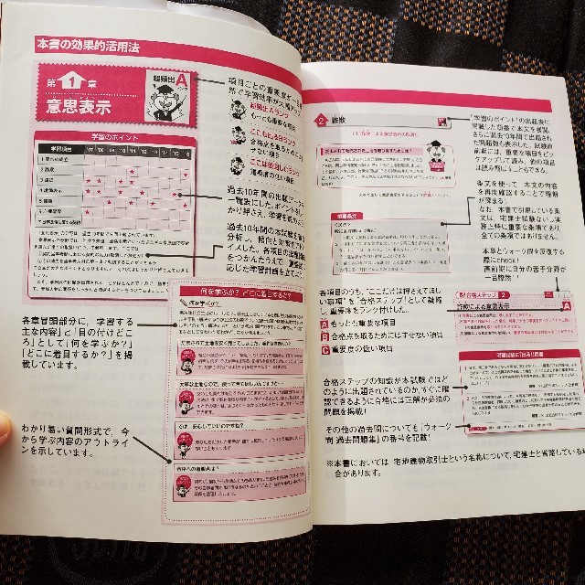 TAC出版(タックシュッパン)の宅建 問題集 テキストセット エンタメ/ホビーの本(資格/検定)の商品写真