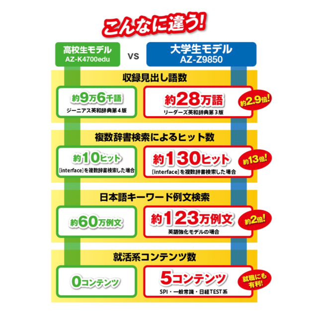 CASIO 電子辞書 理系モデルの通販 by nkmnl's shop｜カシオならラクマ - CASIO EX-word 人気が高い