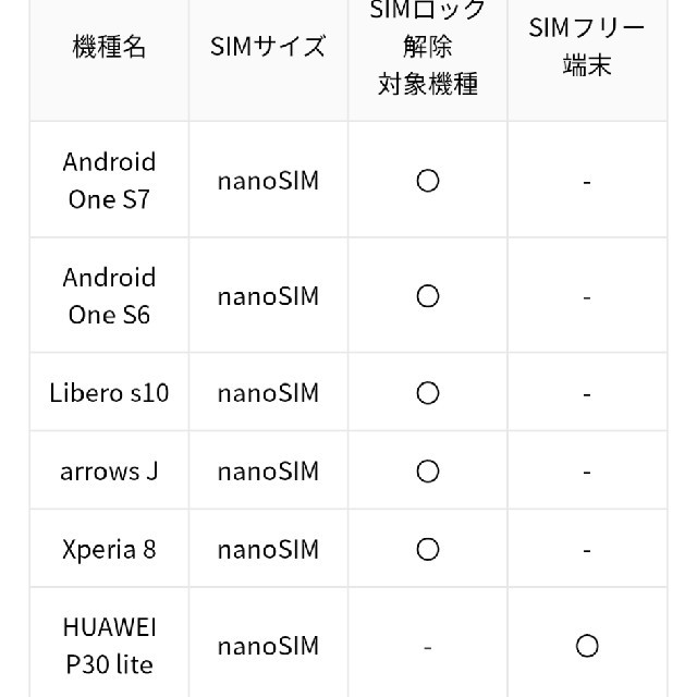 HUAWEI P30 lite ピーコックブルー 64 GB Y!mobile