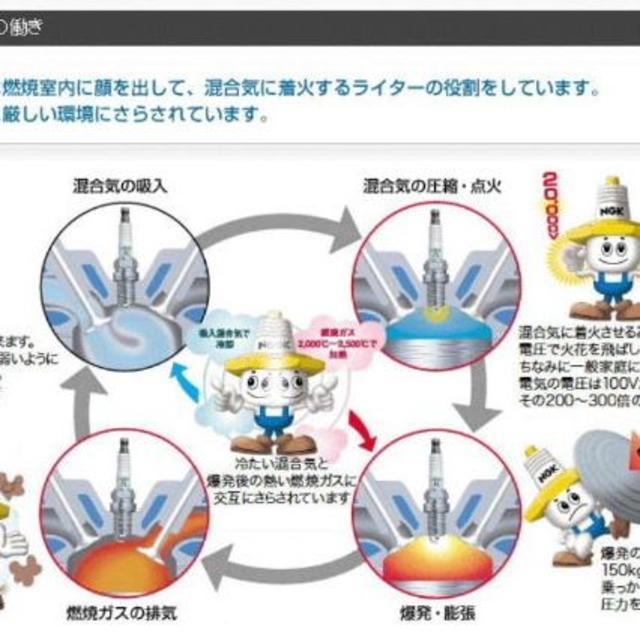 01-1315/NGK イリジウム プラグ 品番 CR7EIX 1200 ネジ形 自動車/バイクのバイク(パーツ)の商品写真