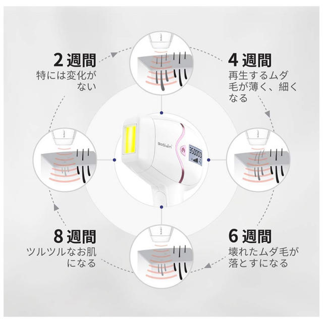 BoSidin ipl光脱毛器 光美容器 永久脱毛器 メンズ レディース 全身用 コスメ/美容のボディケア(脱毛/除毛剤)の商品写真