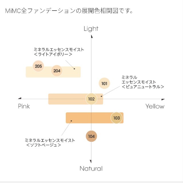 MiMC(エムアイエムシー)の値下！MIMC ミネラルクリーミーファンデーション

 コスメ/美容のベースメイク/化粧品(ファンデーション)の商品写真