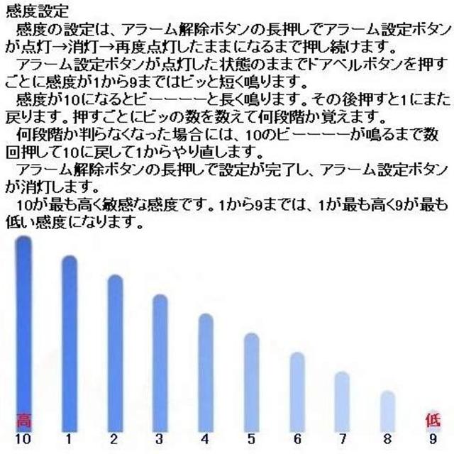 S 盗難防止 振動型 セキュリティー ワイヤレス 警報アラーム 配線不要 自動車/バイクのバイク(パーツ)の商品写真