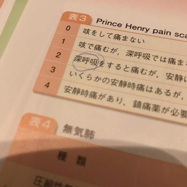 重症患者ケア　心臓血管外科　術後管理・ケア エンタメ/ホビーの本(健康/医学)の商品写真