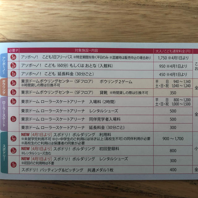 東京ドームシティ　得10チケット　5ポイント　2020年3月31日期限 チケットの施設利用券(遊園地/テーマパーク)の商品写真