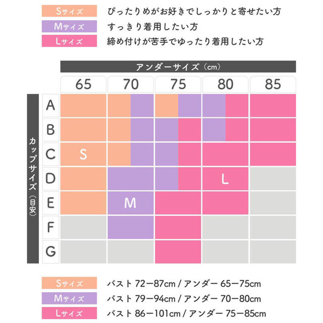 シンデレラ(シンデレラ)の【期間限定お値下げ】シンデレラ マシュマロリッチナイトブラ Mサイズ レディースの下着/アンダーウェア(ブラ)の商品写真