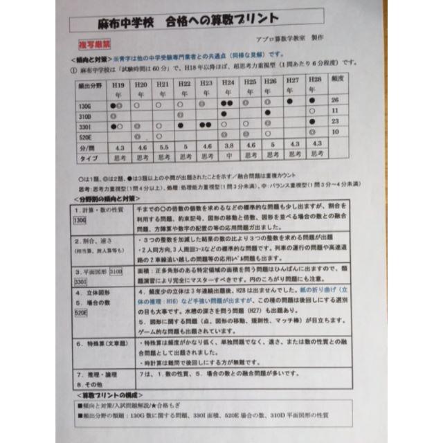 ★中学受験　2021合格への算数プリント　2冊セット