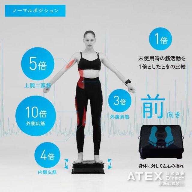 ダイエット 新品 送料無料 アテックス ルルド シェイプアップボード AX