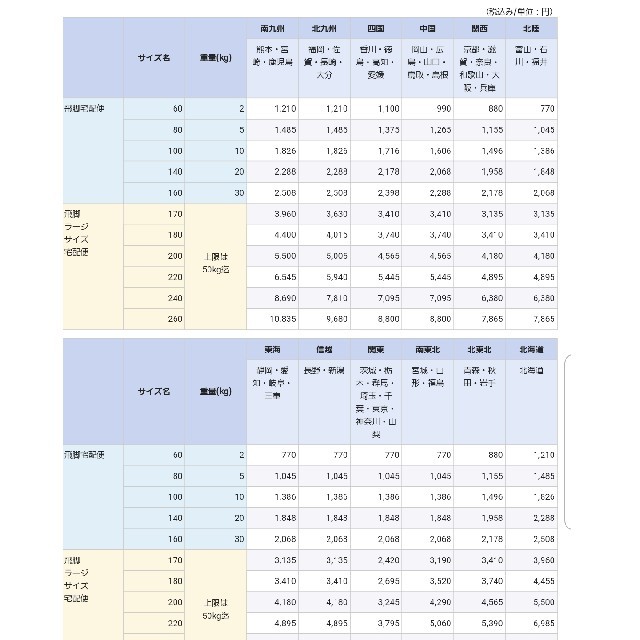 西川(ニシカワ)のAIR10周年スペシャルセット　シングル　 ピンク　HZ09380601/P インテリア/住まい/日用品のベッド/マットレス(マットレス)の商品写真