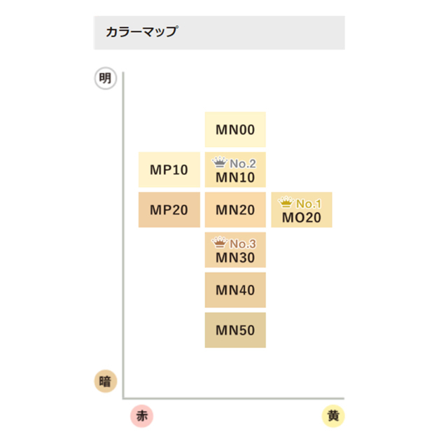 COVERMARK(カバーマーク)の【MN10】カバーマーク　モイスチュアヴェールLX スポンジ&クレンジング3種付 コスメ/美容のベースメイク/化粧品(ファンデーション)の商品写真