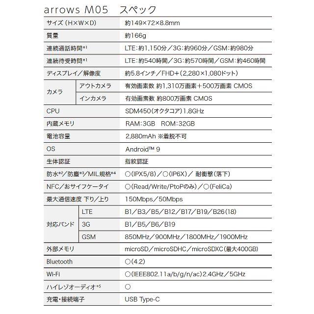 富士通(フジツウ)の富士通 simフリースマートフォン arrows M05　白　購入証明  スマホ/家電/カメラのスマートフォン/携帯電話(スマートフォン本体)の商品写真