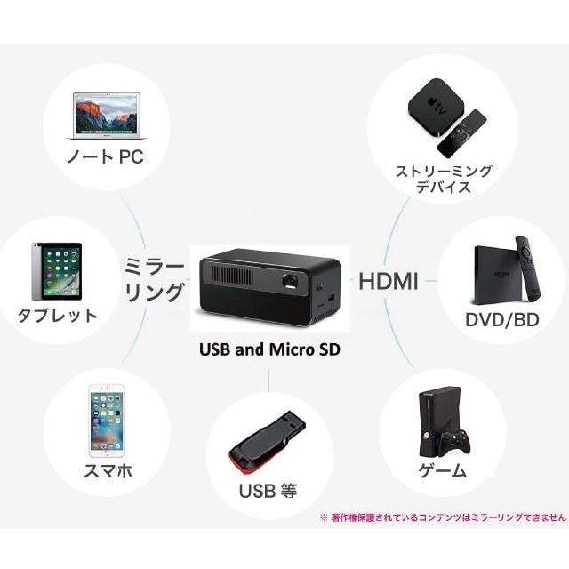 モバイルプロジェクター【Android搭載】 Pico Cube H300 スマホ/家電/カメラのテレビ/映像機器(プロジェクター)の商品写真