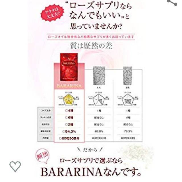 BARARINA ローズサプリ　バラ　シャンピニオン　グレープシード　体臭 コスメ/美容のオーラルケア(口臭防止/エチケット用品)の商品写真