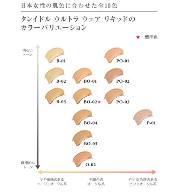 限定値下げ＊LANCOME【新品】タンイドル　ファンデ　#B-01 人気色