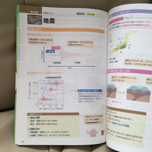 旺文社(オウブンシャ)の中学入試くらべてわかるできる子図鑑 理科 エンタメ/ホビーの本(語学/参考書)の商品写真