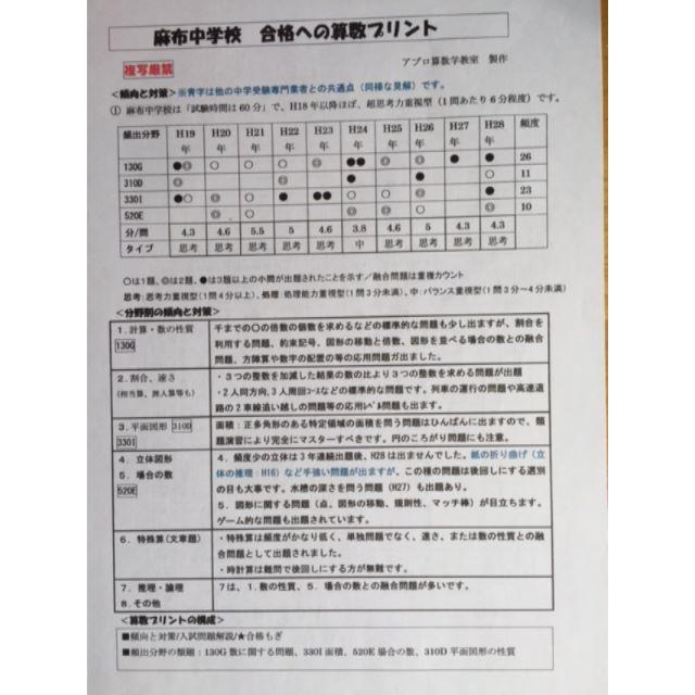 中学受験 芝浦工業大学柏中学 2021合格への算数プリント の通販 By 中学受験 学校別対策算数プリント ゆっくり算数プリント ラクマ
