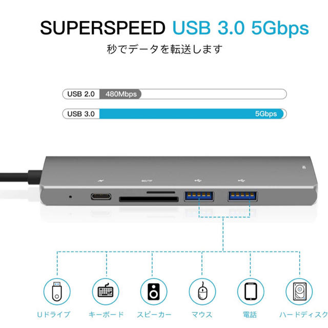 USB C ハブ スマホ/家電/カメラのPC/タブレット(PC周辺機器)の商品写真