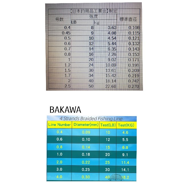 BAKAWAブランドPEライン4ストランド(4本編み)300mイエロー#1.0 スポーツ/アウトドアのフィッシング(釣り糸/ライン)の商品写真