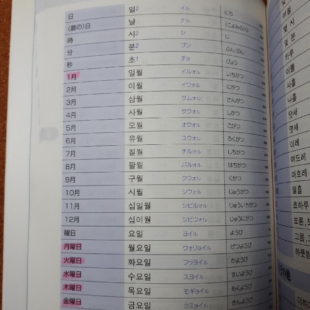 使える韓国語単語6500 エンタメ/ホビーの本(語学/参考書)の商品写真
